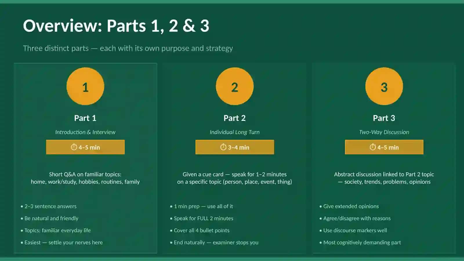 IELTS Speaking Part 1, 2 & 3 Secrets 4
