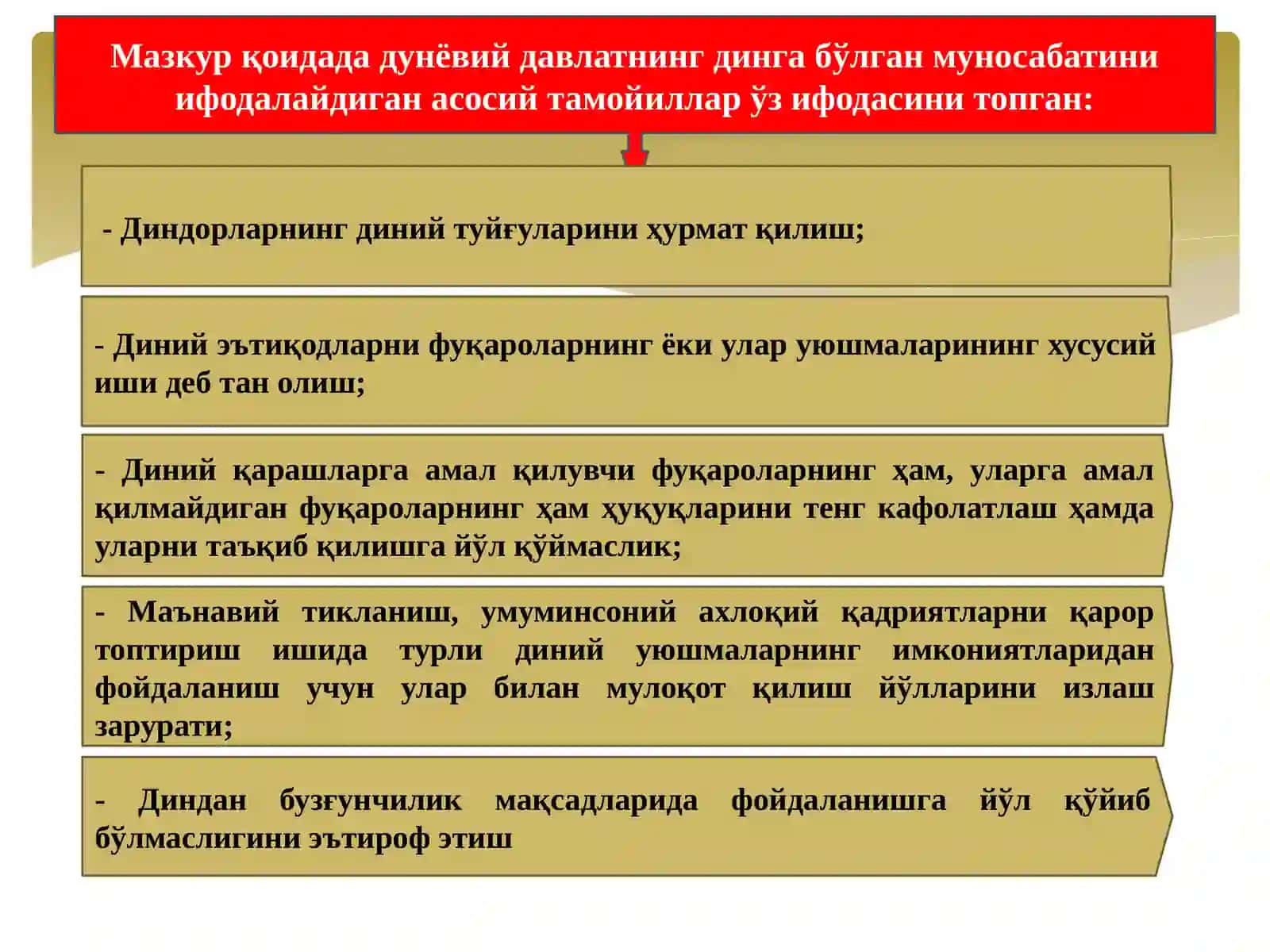 Ўзбекистонда давлатнинг дин ва диний ташкилотлар билан муносабати 4