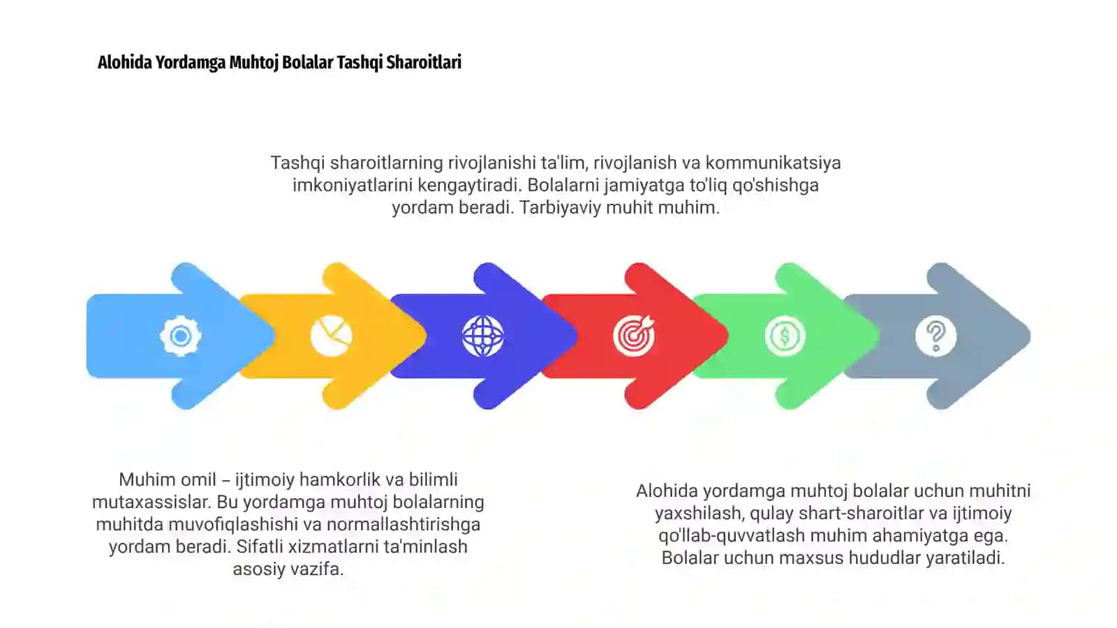 Alohida yordamga muhtoj bolani samarali inklyuziyasi uchun tashqi sharoitlar 4