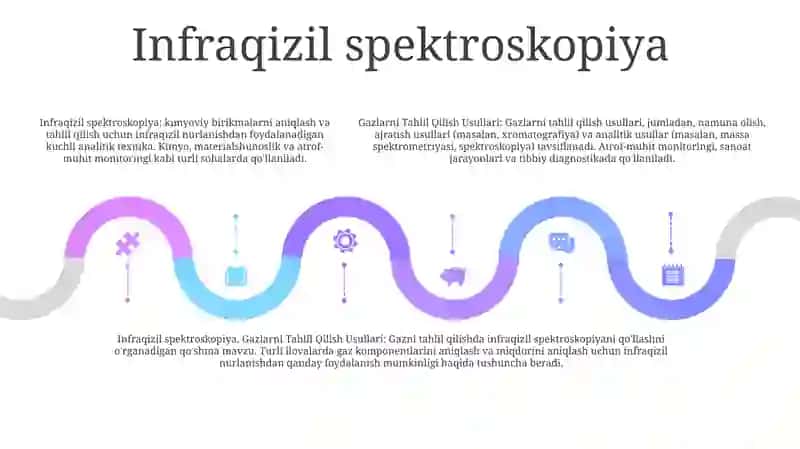 Gazlarni Tahlil Qilish Usullari 4