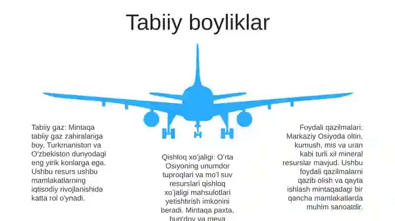 Markaziy Osiyo Iqtisodiyoti 4