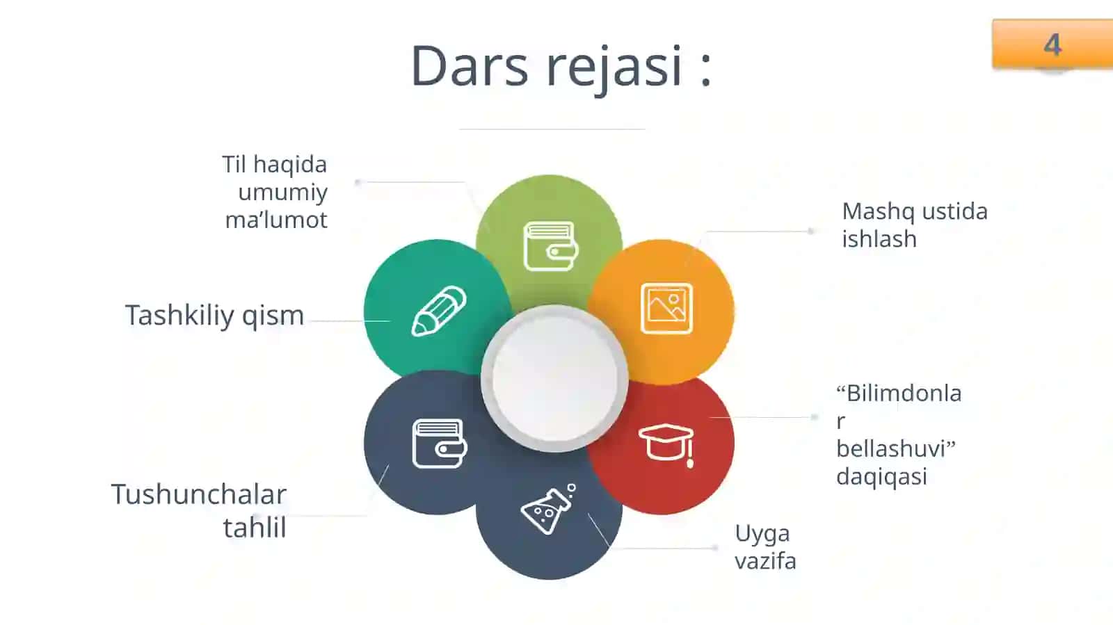 Tilning ijtimoiy ahamiyati 4