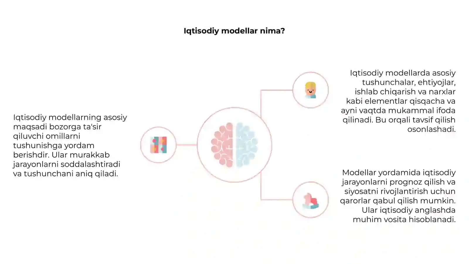 Mikroiqtisodiyot fanida iqtisodiy modellardan foydalanish 4