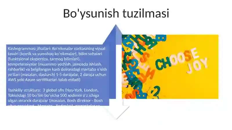 Professiografiya(professiogramma)toʻgʻrisida umumiy tushuncha 4