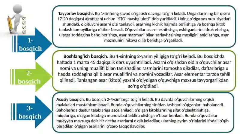 Sinfdan tashqari o‘qish metodikasi 4