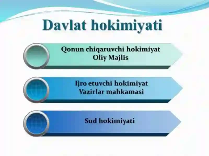 O‘zbekistonda demokratik, fuqarolik jamiyati asoslarining shakllanishi, amalga oshirilgan siyosiy islohotlar 4