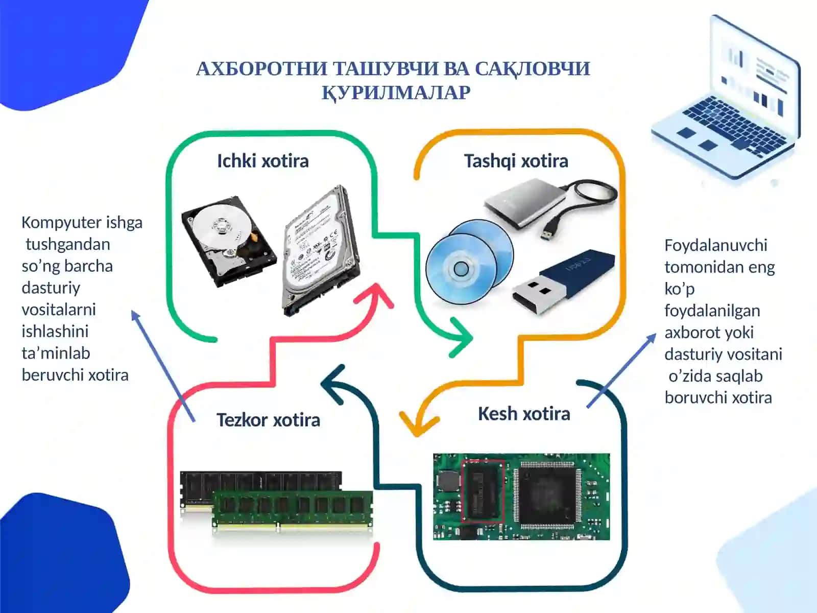 Аxborottexnologiyalarining asosiy tushunchalari 4
