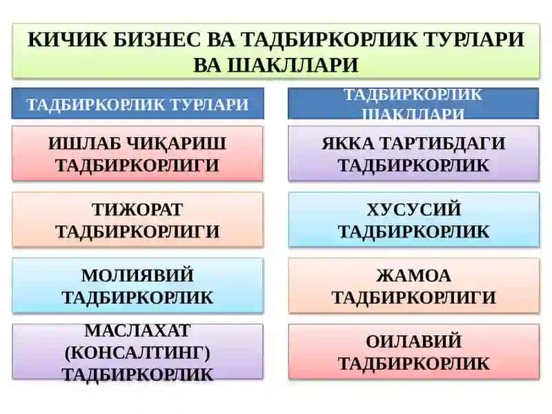 Тадбиркорлик фаолиятининг тур ва шакллари 4