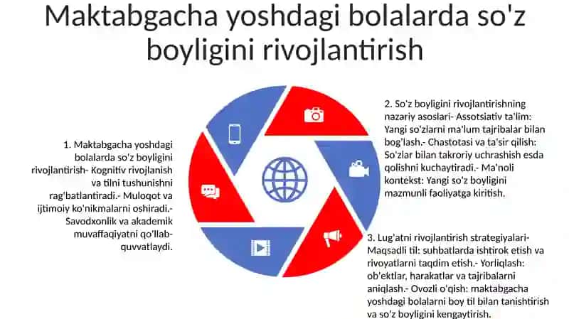 Maktabgacha Yoshdagi Bolalar Bilan LugʻAt Ishini Olib Borishning Nazariy Asoslari 4