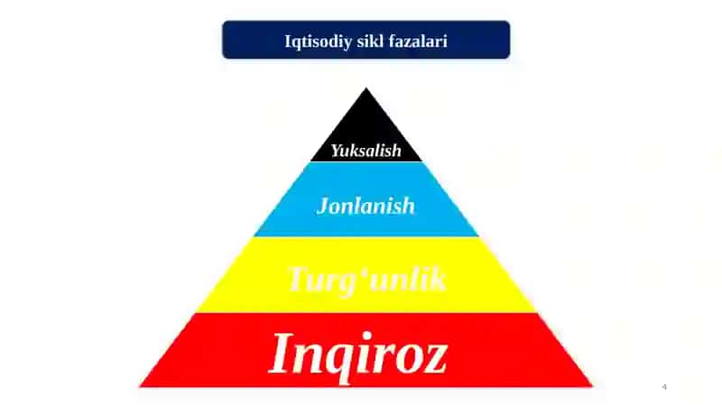 Iqtisodiydavrlarvaiqtisodiytebranishlarning sabablari 4