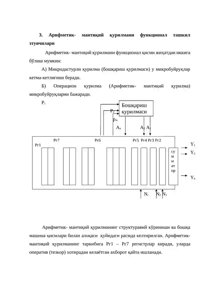 Arifmetik mantiqiy qurilmalar 4