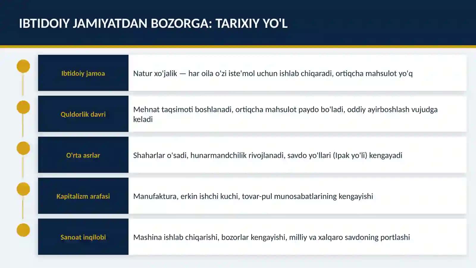 IQTISODIYOT NAZARIYASI Bozor Iqtisodiyotining Vujudga Kelish Sabablari 4