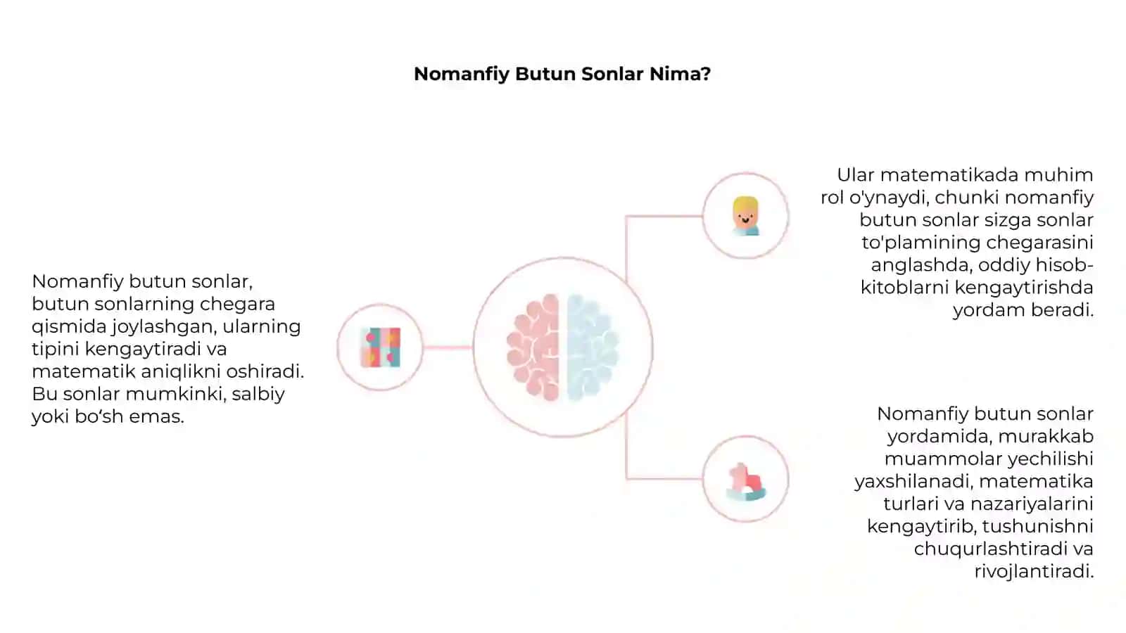 Nomanfiy butun sonlar 4