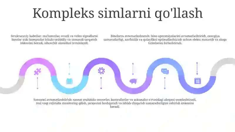 Elektr Zanjirlarida Murakkab Ulab-Uzish Tushunchasi 4