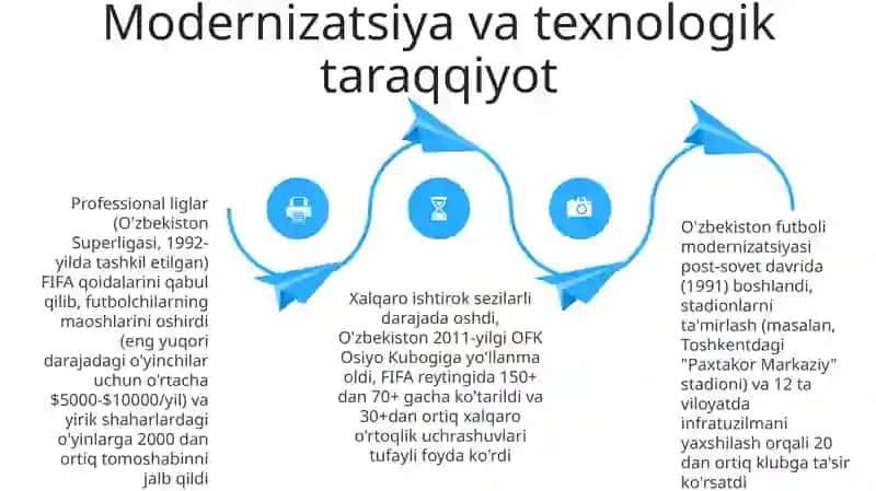 O'zbekistonda futbolni vujudga kelishi va rivojlanish tarihi 4