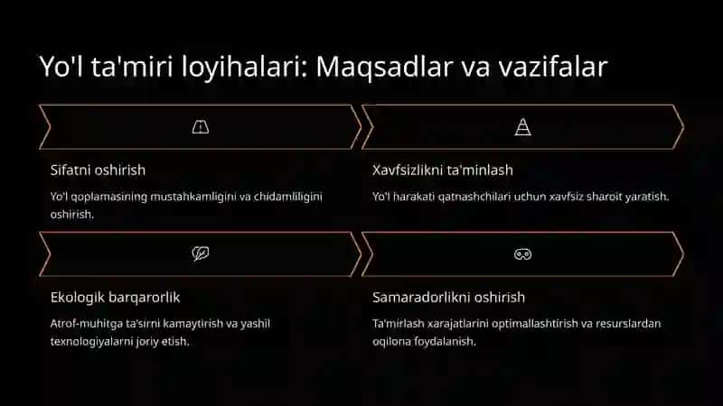 Shahar yo’llari va ko’chalarini ta’mirlash ishlari: Keng qamrovli yondashuv 4