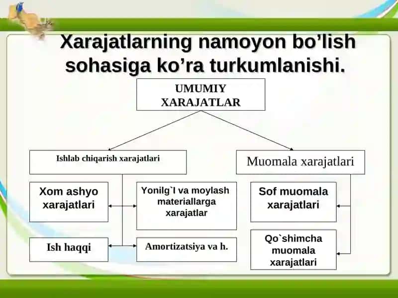 Ishlab chiqarish xarajatlarining mazmuni va tarkibi 4