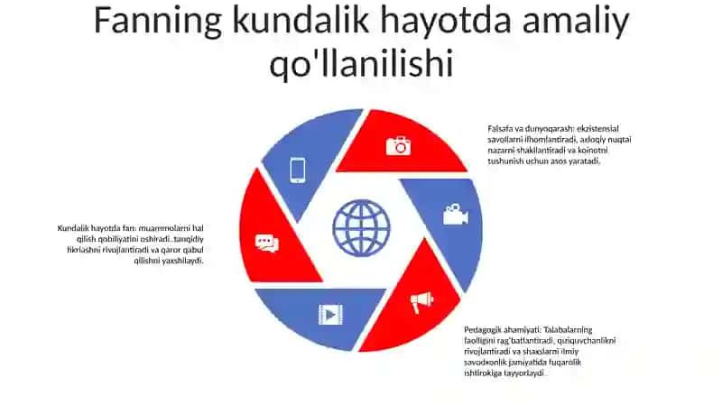 Falsafaning Fan Va Dunyoqarashiga Doir Mohiyati BoʻLgʻUsi Pedagoklarda Fanni OʻQitilishining Nazariy-Amaliy Ahamiyati 4