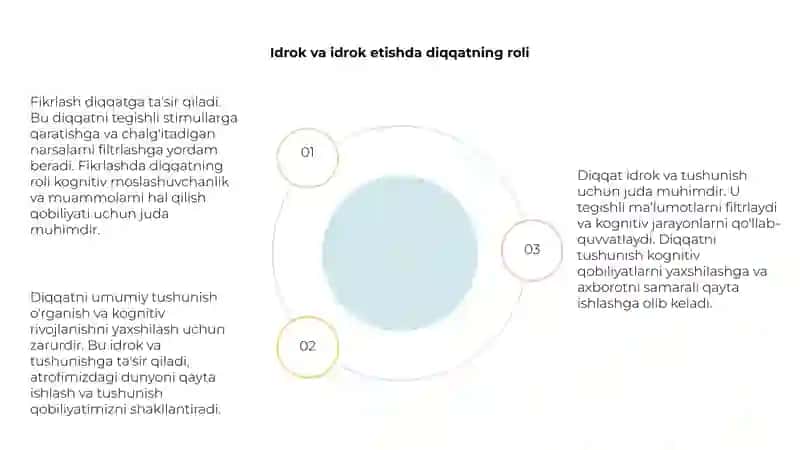 Diqqat va tafakkur haqida umumiy tushuncha 4