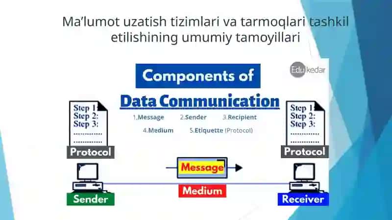 Iqtisodiy axborotlarni tizimlari, mobil platformalar texnologiyasining o‘rni va ahamiyati 4