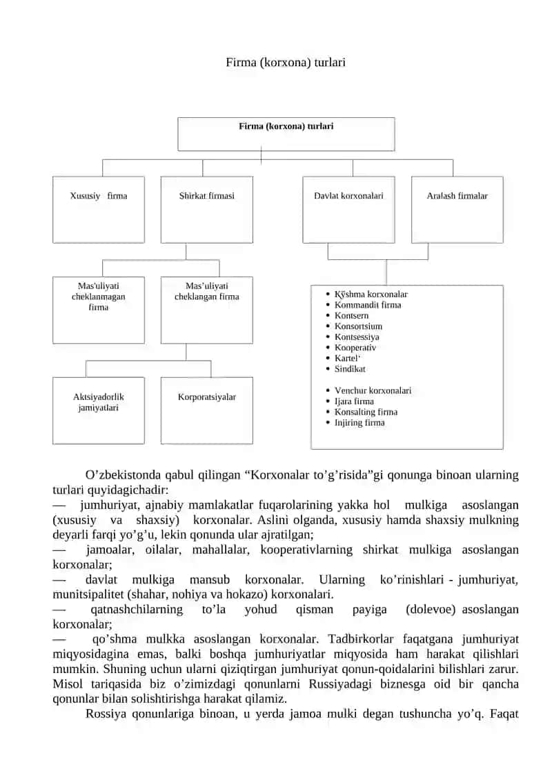 Iqtisоdiy sоhalarda Korxona tushunchasining mоhiyati 4