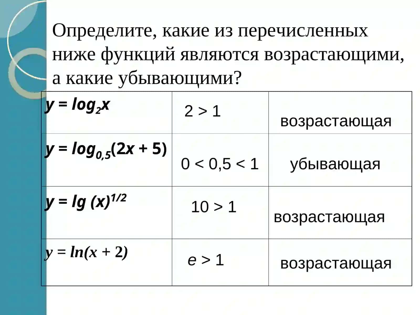 ЛОГАРИФМЫ 4