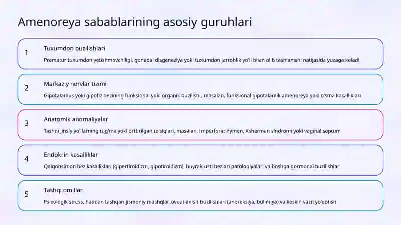 Amenoreya: Sabablar, Tasnif, Diagnostika 4