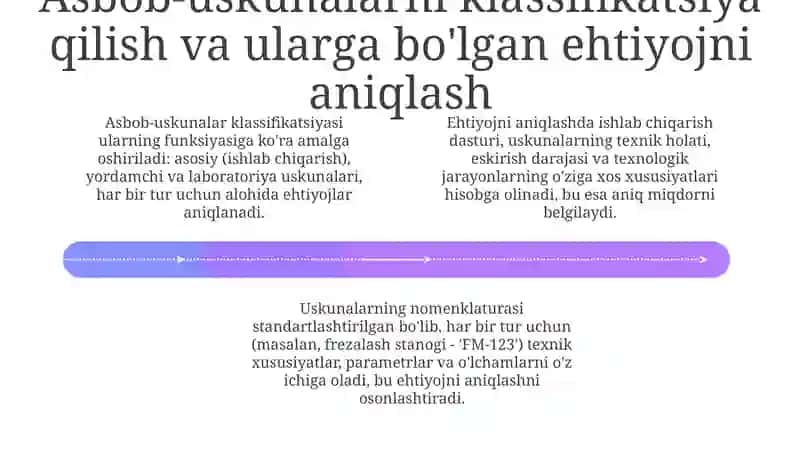 Korxonada asbob-uskunalar iqtisodiyotini tashkil etish 4