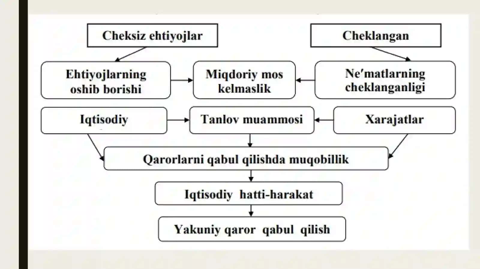 IQTISОDIY BАZISTUSHUNCHАLАR 4
