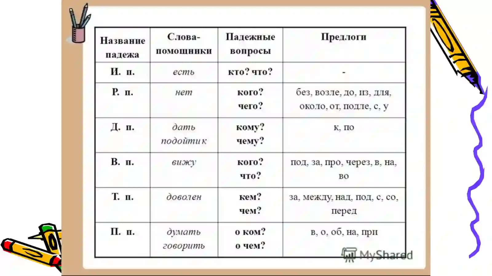 Падеж и склонение имен существительных 4