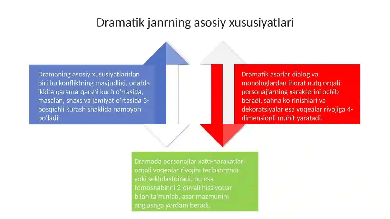 Dramatik tur va uning janr xususiyatlari 4