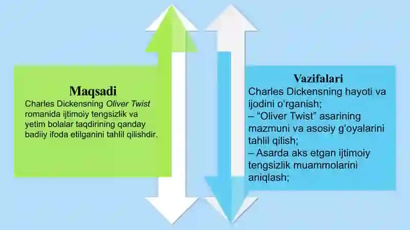 Charles Dickensning Oliver Twist romanidagi ijtimoiy tengsizlik va yetim bolalar taqdiri aks etishi 4