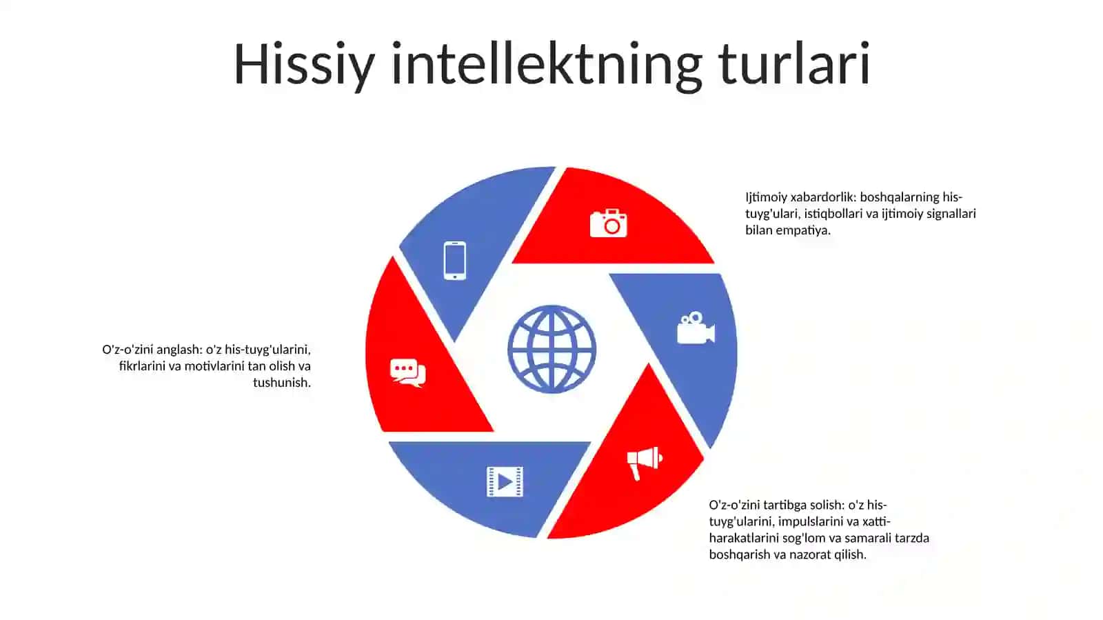 Xissiy Bilish Va Uning Turlari 4