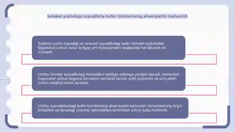 SolakkozyoshisuyuqligivasinovialsuyuqlikningbufertizimlariLeykositlarnifagositezjarayonidagiahamiyati 4