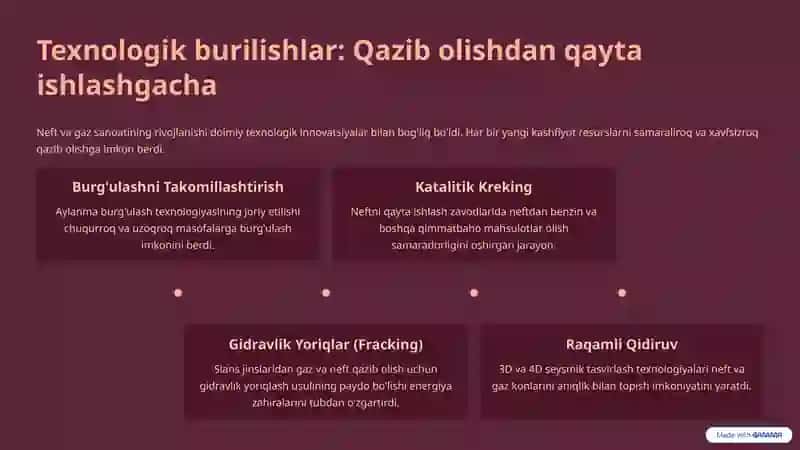 Neft va gaz tarixi: Kelajakka yo'l 4