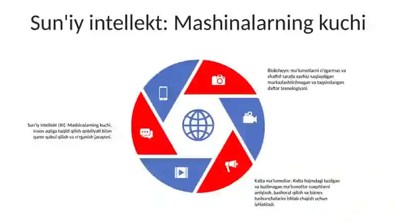 Blokcheyn: markazlashtirilmagan daftar 4