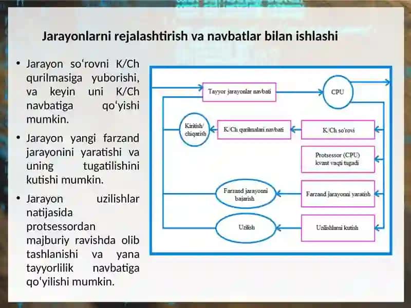 Protsessor vaqti nirejalashtirish (Scheduling) 4