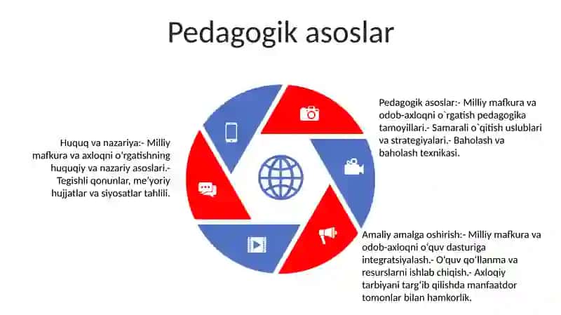 Milliy G'Oya Va Manaviyatga Oid Fanlarning O'Qitishning Nazariy-Huquqiy Va Pedagogik Asoslari 4