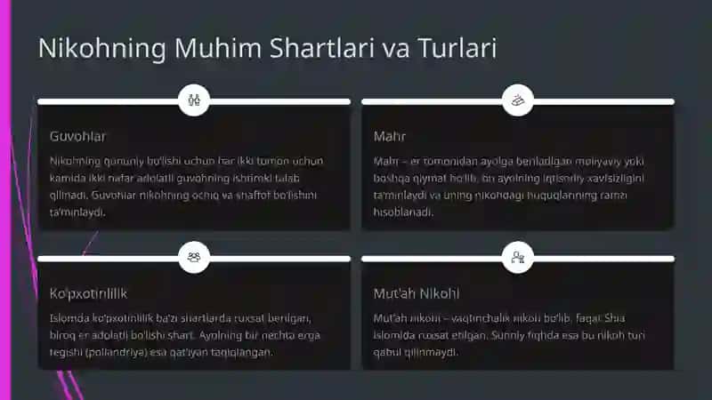 Islom huquqshunosligida oila, nikoh, taloq, idda va zihor tushunchalari 4