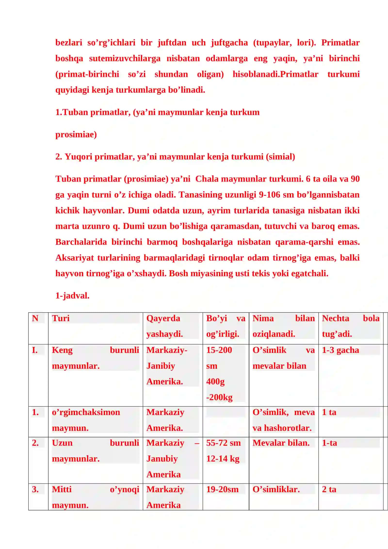 Primatlar biologiyasi va ahamiyati 4