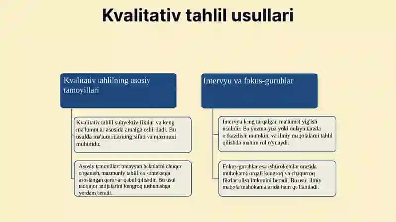 Ilmiy maqolalarni tahlil qilish 4
