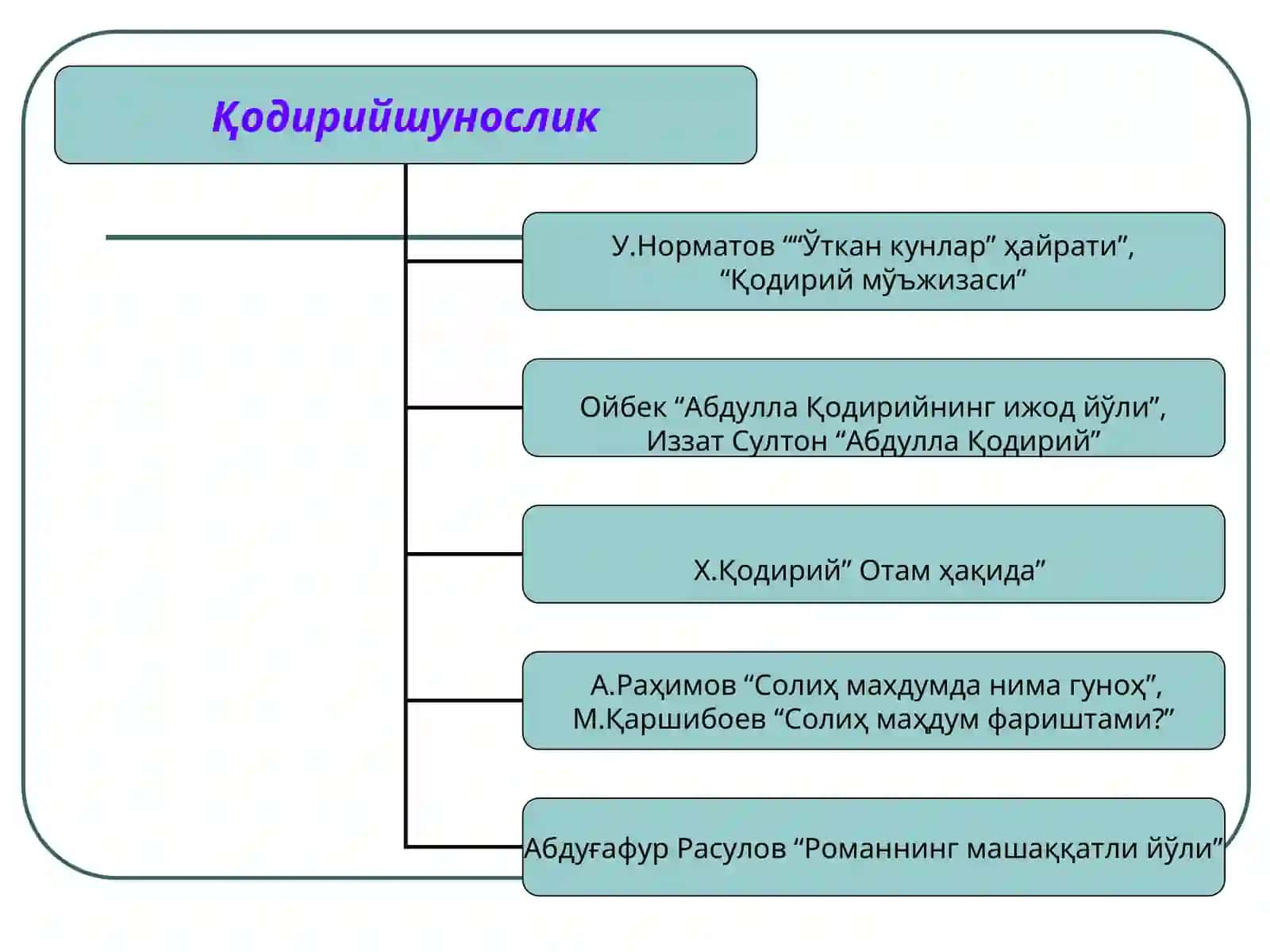 Абдулла Қодирий ҳаёти ва ижоди 4