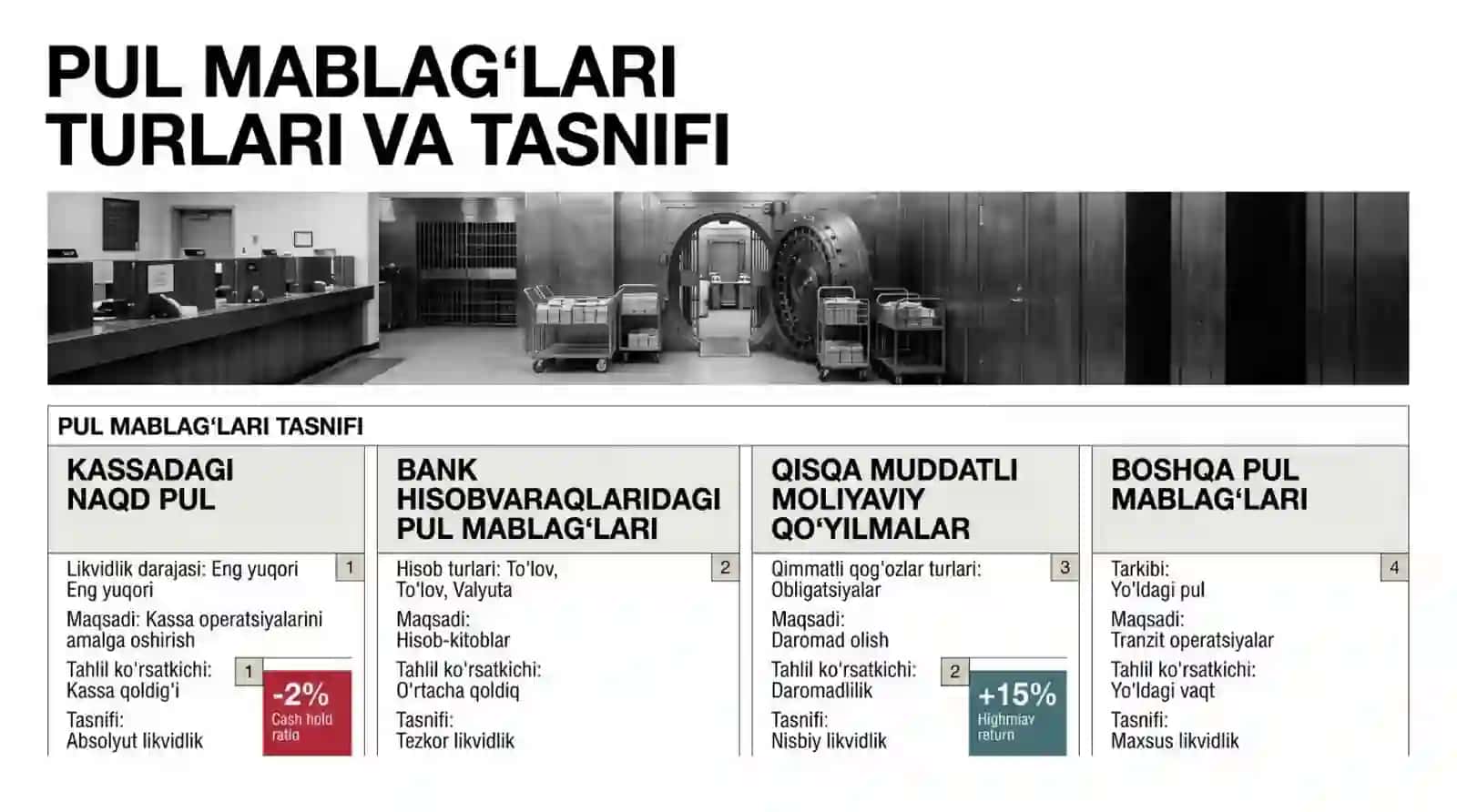 Pul mablagʻlari tarkibi, tuzilishi va dinamikasi tahlili 4