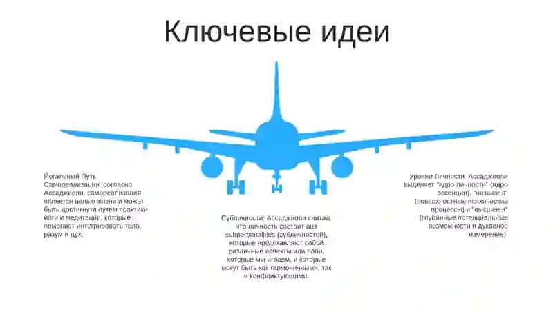 Концепция Психосинтеза Личности По Р.Ассаджиоли 4