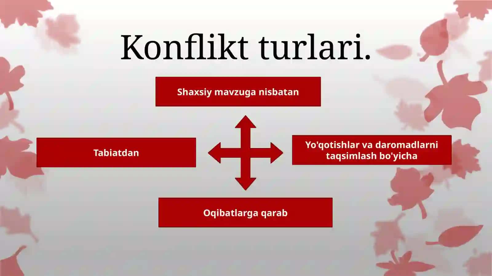 Pedagogikkonfliktturlarivaularnibartarafetishyo’llari 4