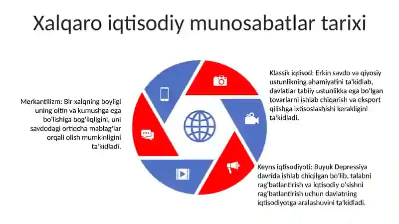 Xalqaro Iqtisodiy Munosabatlar Va Ularning Shakllanishi 4