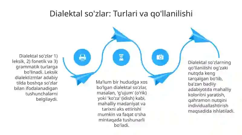 Suhbat Uslubi va Dialektal So'zlar 4