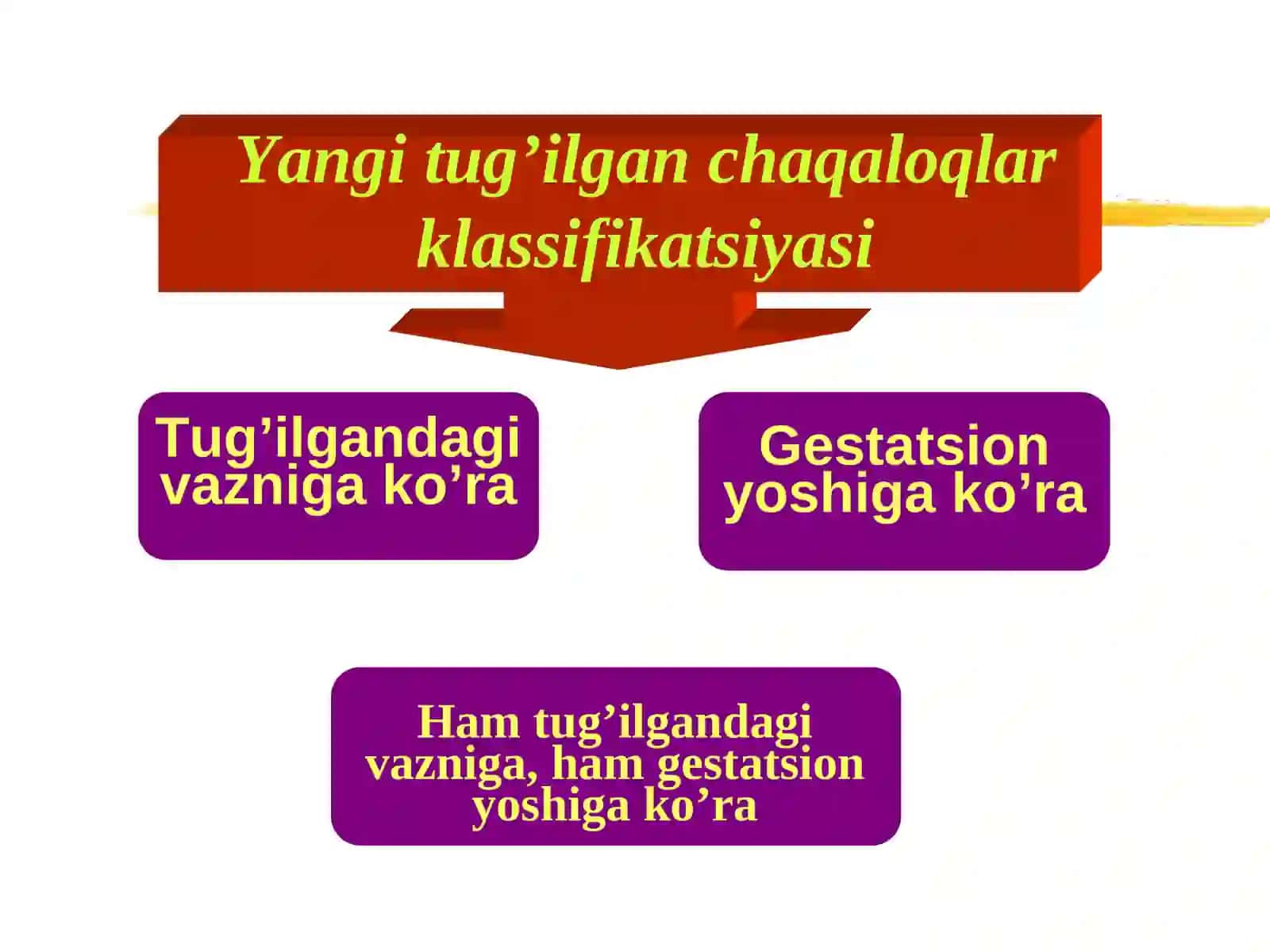Neonatologiya va Neonatal davr 4