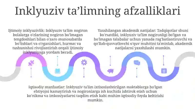 Inkuliziv Ta'Limning Mohiyati Integrasion Ta'Lim Va Ijtimoiy Reabilitasiya 4