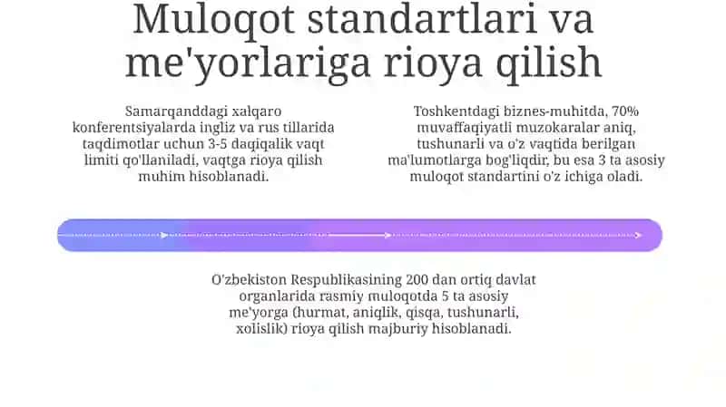Kasbiy nutqda muloqot qoidalari va standartlari 4